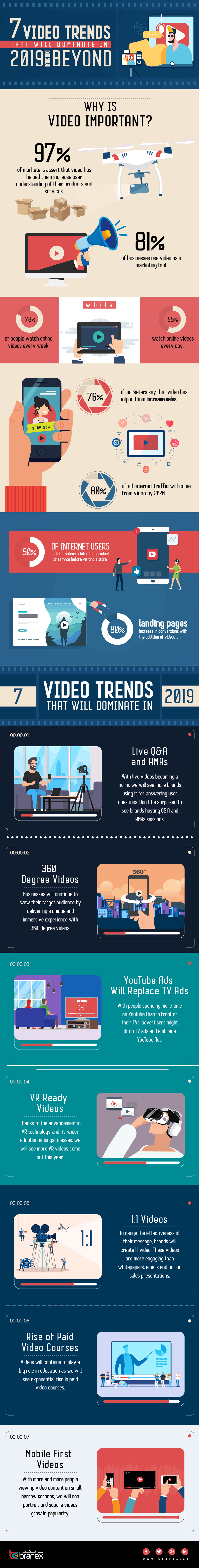 video-trends-2019