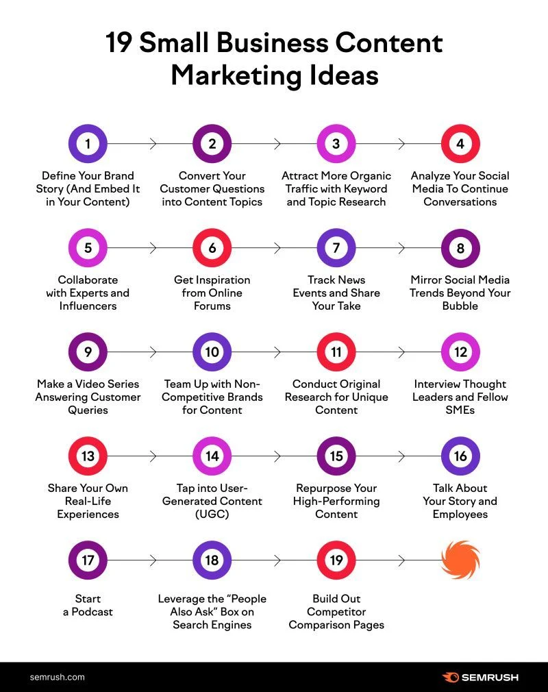 content-marketing-ideas