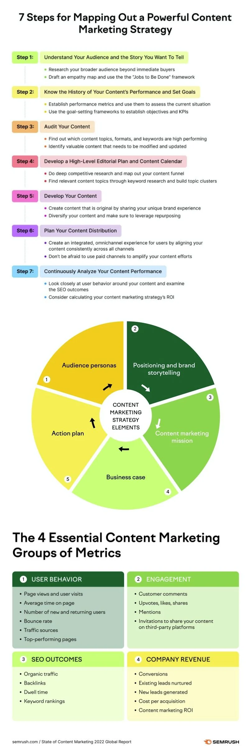 content-strategy