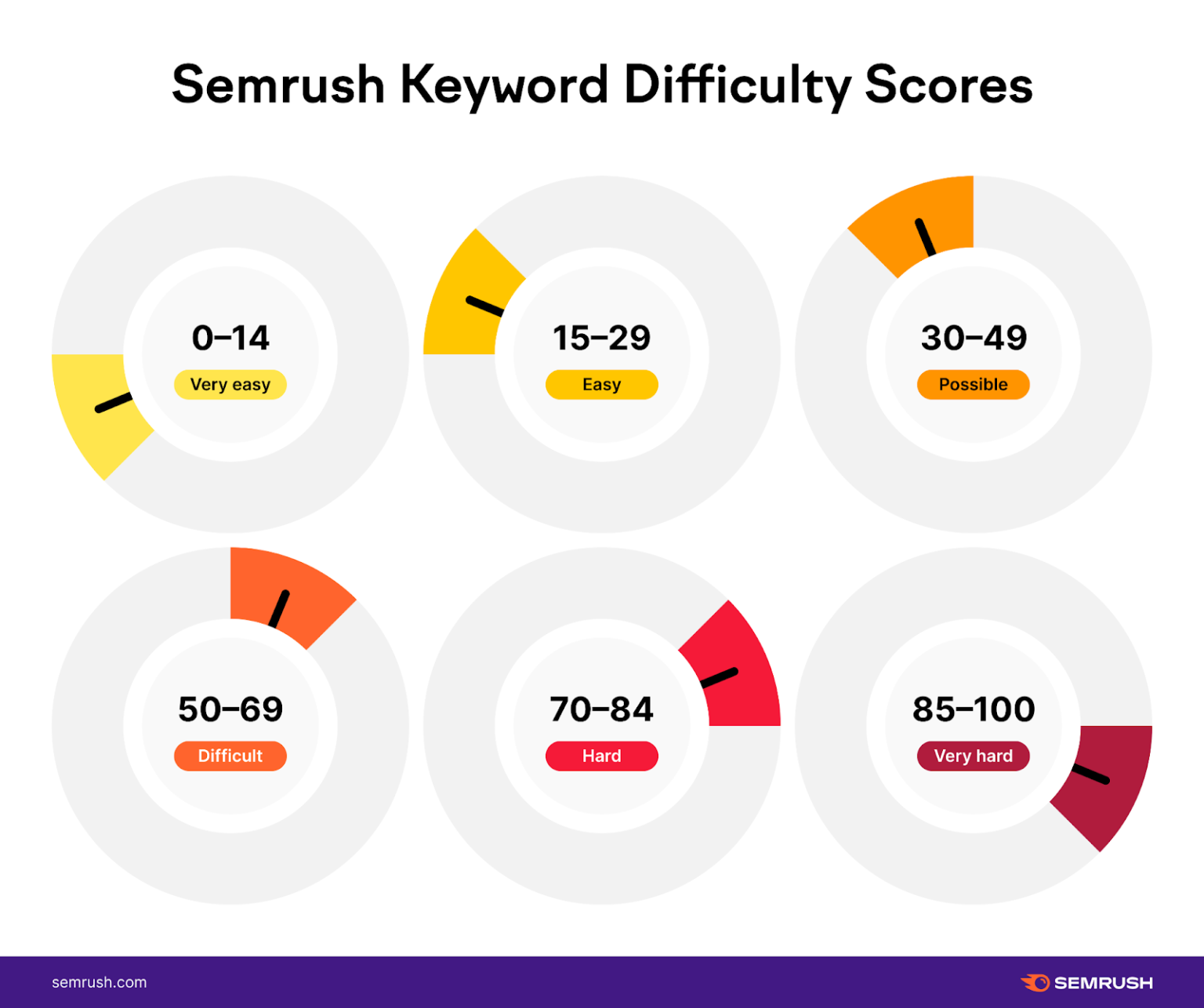 How to Perform a Perfect Keyword Research - Prime One Community