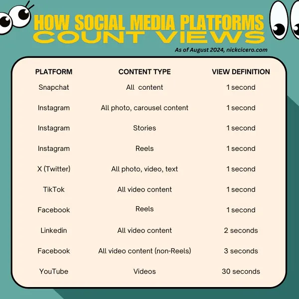 social-platform-content-views