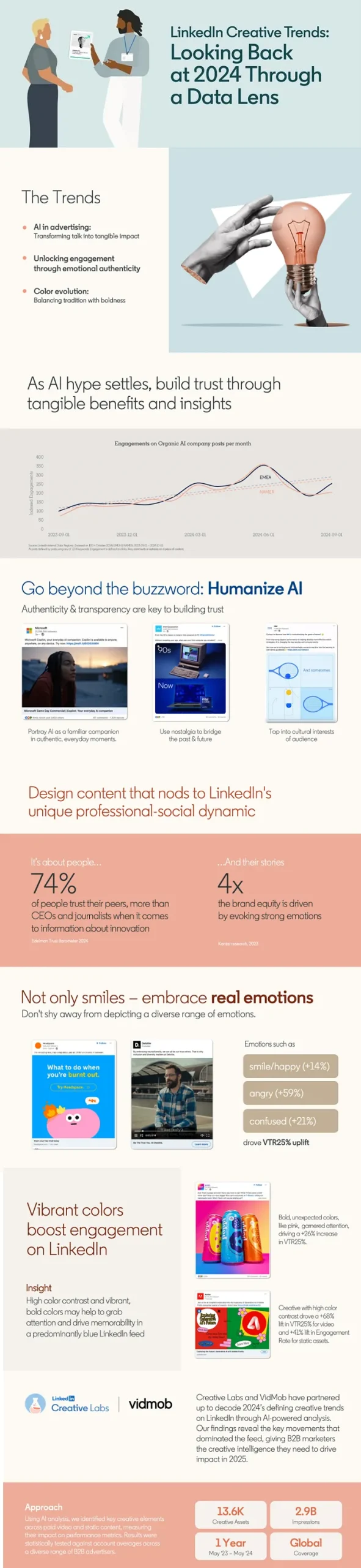 linkedIn-creative-trends