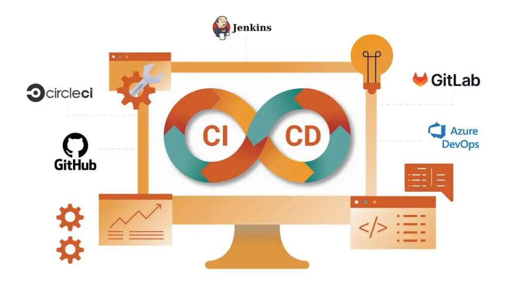 CI/CD & GitHub:Streamlining Software Development and Deployment