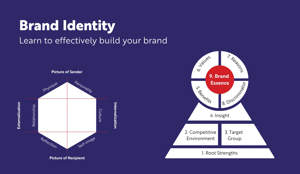 Brand-Identity