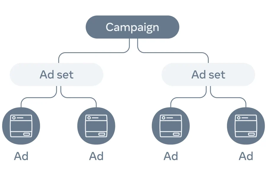 meta ad manager