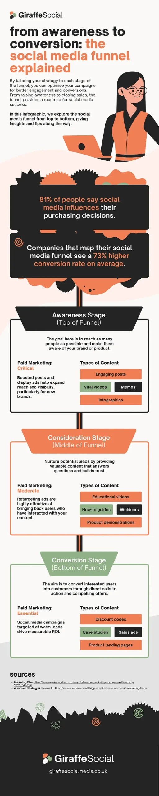 social_media_funnel_infographic