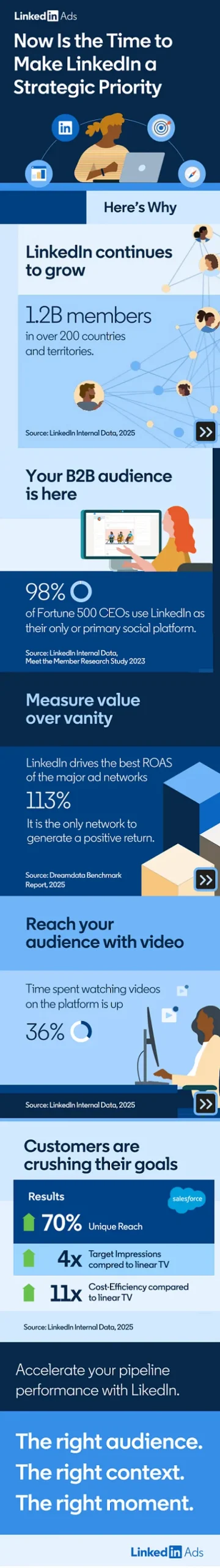 linkedin-ads-info