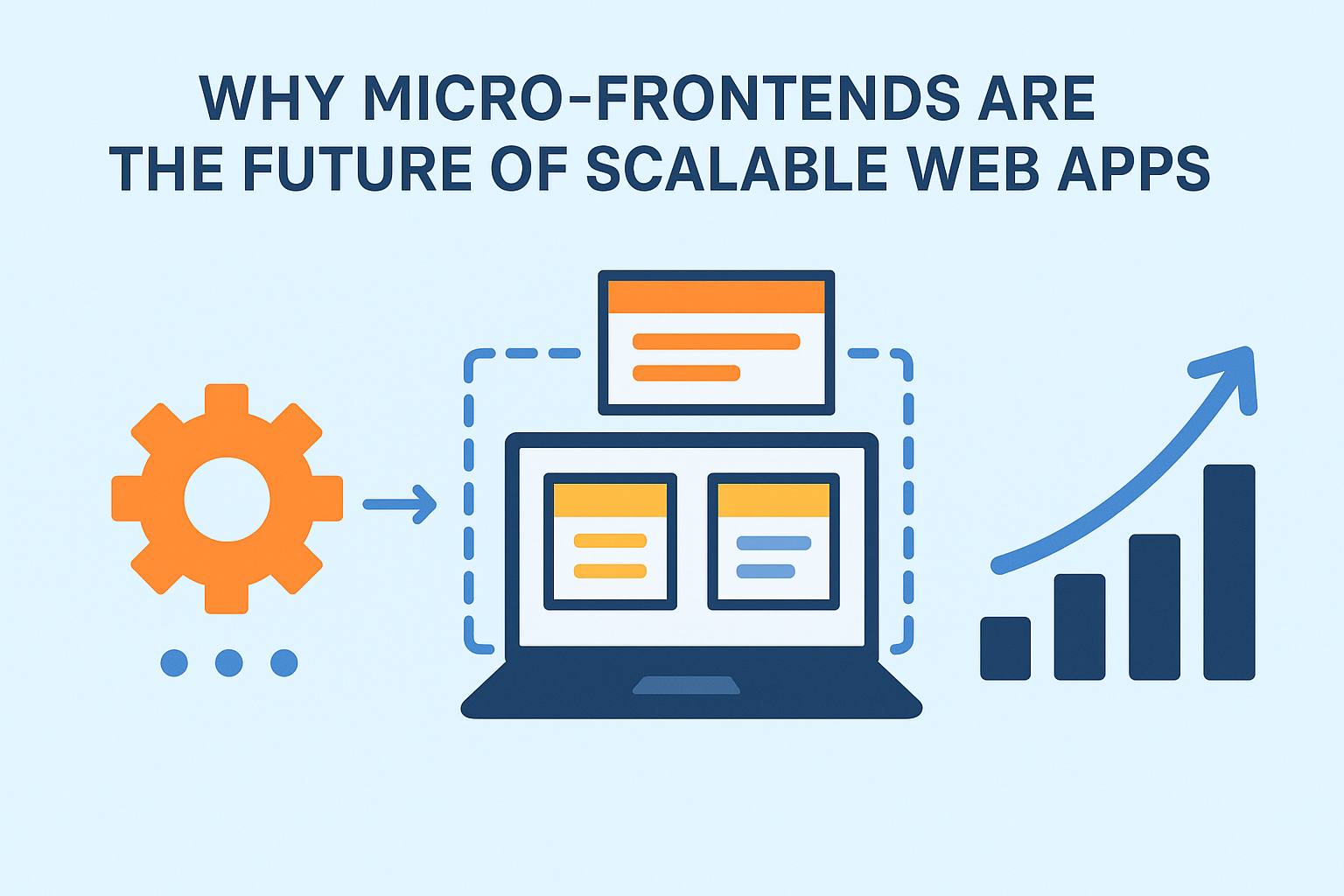 Why Micro-Frontends are the Future of Scalable Web Apps - Prime One ...