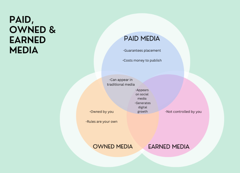 paid-owned-earned-media-what-is-the-difference-prime-one-community